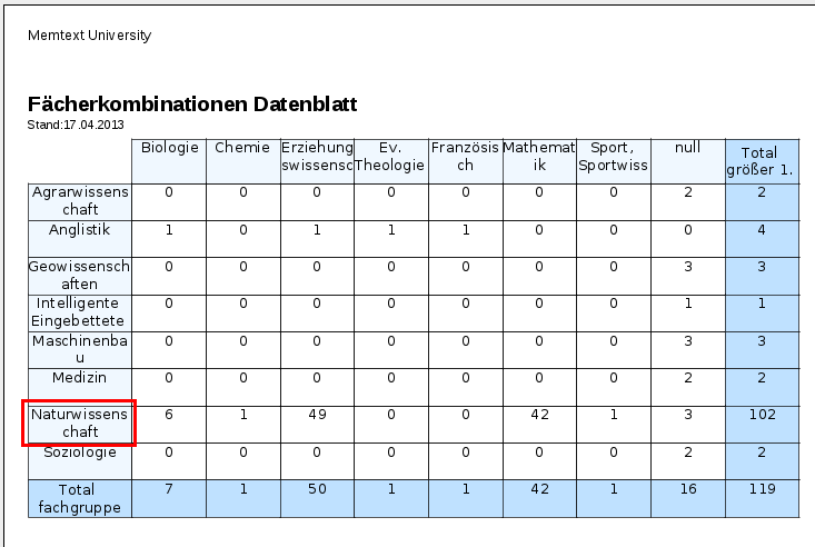 JasperReports-Handbuch gruppierung virtuell2.png