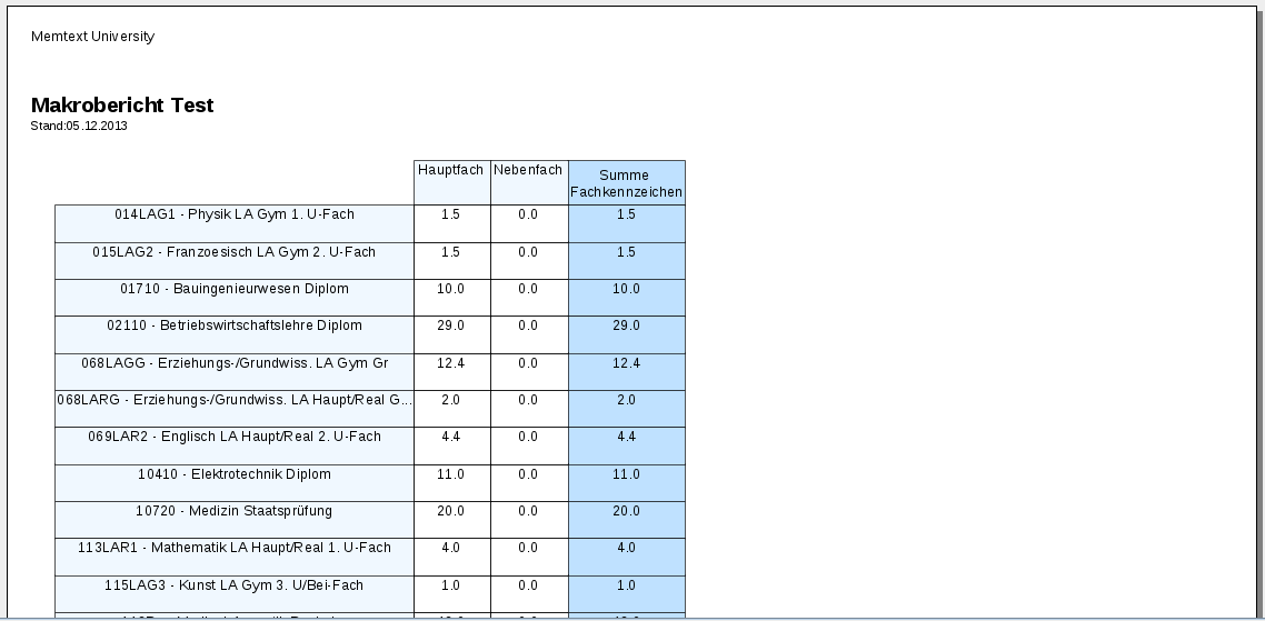 JasperReports-Handbuch makro hb erg.png