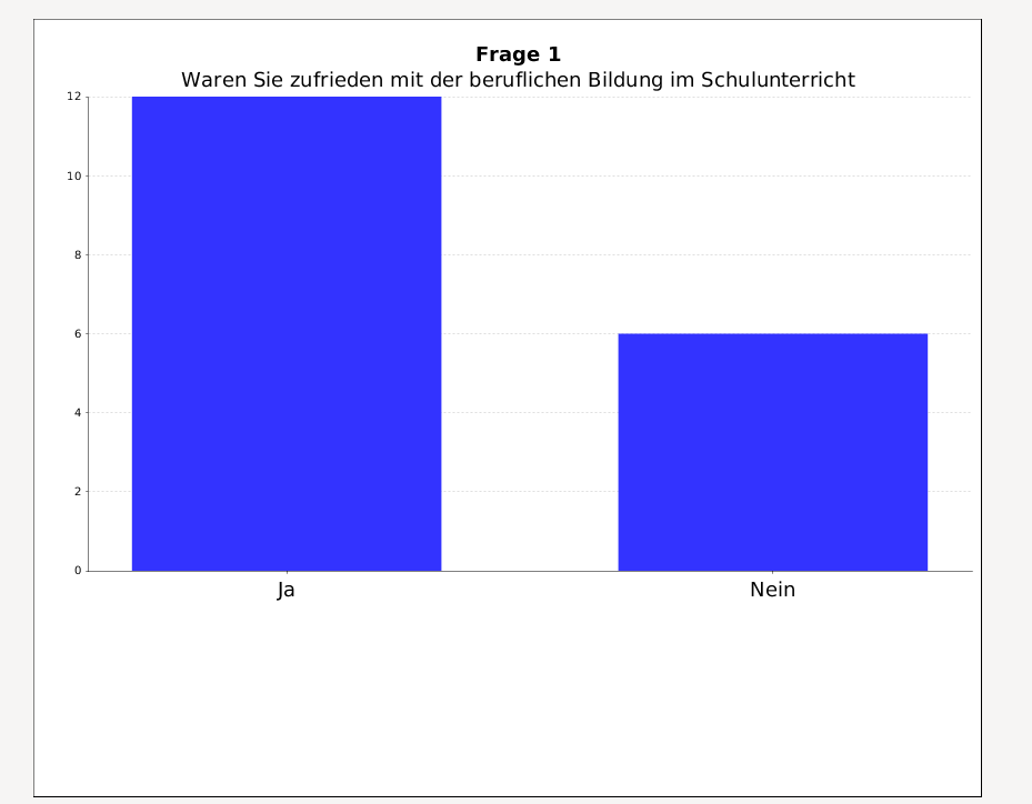 JasperReports-Handbuch jr chart customizer range3.png