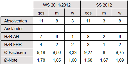 JasperReports-Handbuch ireport pattern expression ergebnis.png