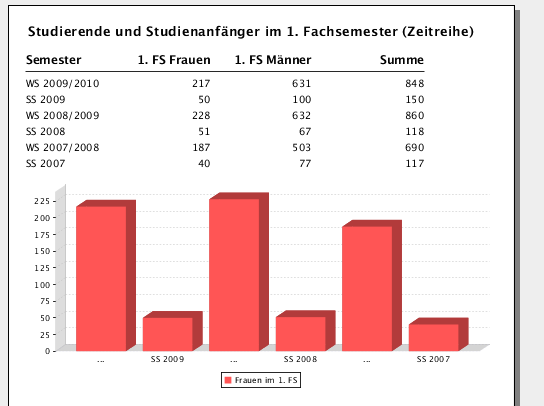 JasperReports-Handbuch grafik erstes ergebnis.png