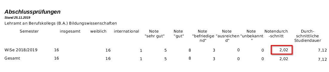 JasperReports-Handbuch notenschnitt vorschau.png