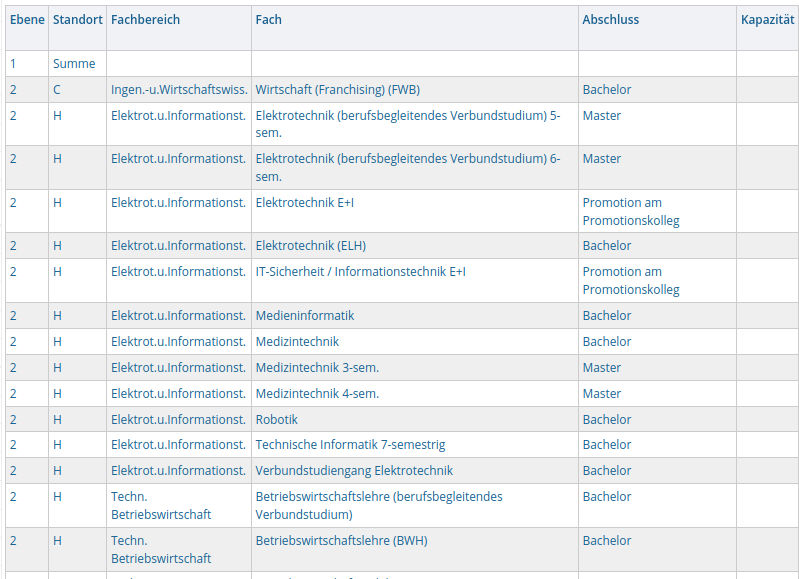 Datei:rpta spaltenlayout verwalten 5.png