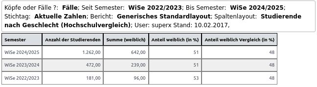Datei:SXConnect Stud StudAnfänger Vergleich.jpg