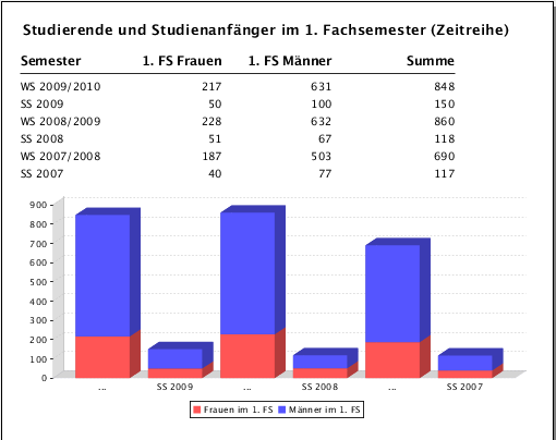 JasperReports-Handbuch grafik zweites ergebnis.png