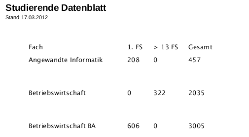 JasperReports-Handbuch gruppierung spalten1 vorlage.png