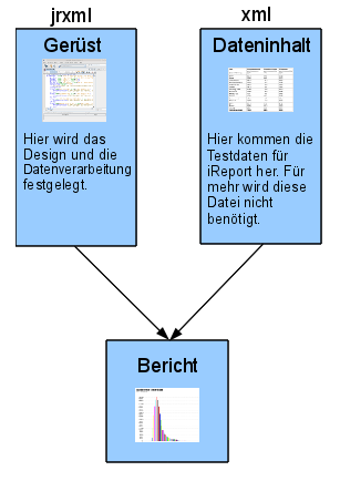 JasperReports-Handbuch vergleich jrxml xml zusammen.png