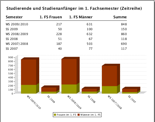 JasperReports-Handbuch grafik zweites ergebnis1.png