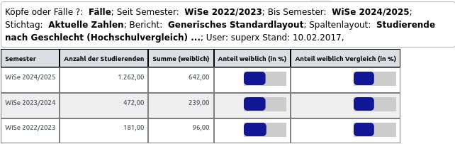 Datei:SXConnect Stud StudAnfänger Vergleich Balken.jpg