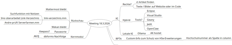 Datei:Meeting 18.3.2026.png