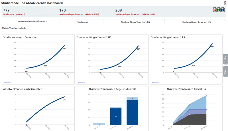dashboard stud absolv.png