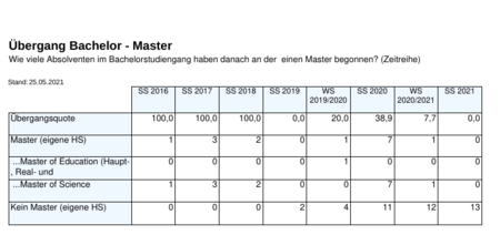 BIA ba ma uebergang dblatt tabelle2.png