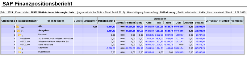 Datei:GX-Stage-Modul-Benutzer-fipos2.png