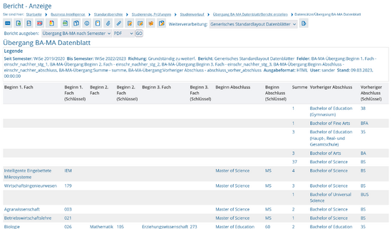 BIA ba ma uebergang dblatt 2023 tabelle2.png