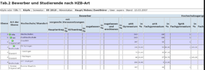 tabelle2 studentenstatistik ergtab ebene auf ohne mark randlos.png