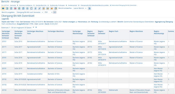 BIA ba ma uebergang dblatt tabelle5.png
