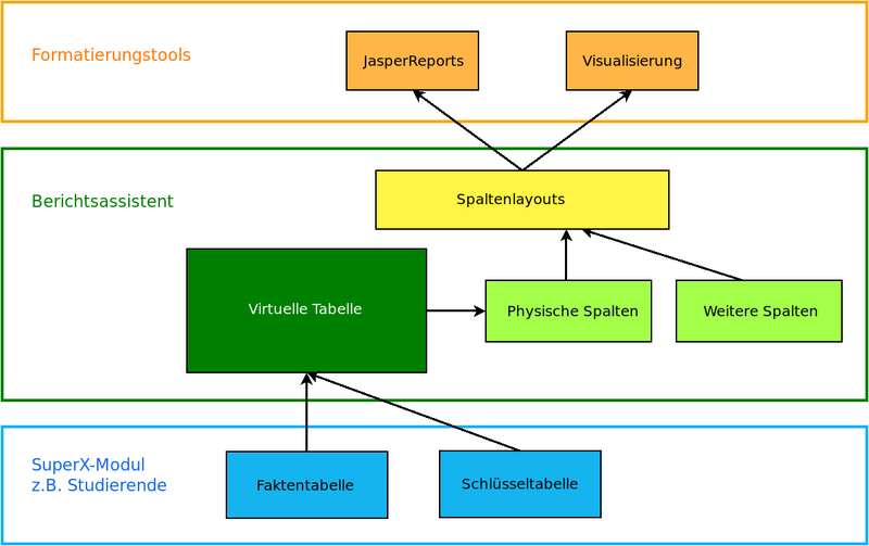 Datei:rpta logik tabellen spalten layouts.png