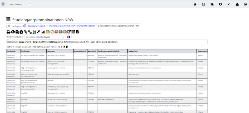 Datei:sxc sfmk tabelle.png
