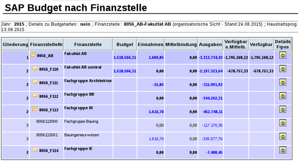 GX-Stage-Modul-Benutzer-budget nach finanzstelle4.png