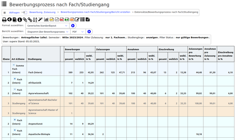 Datei:zul bewprozess 5.png