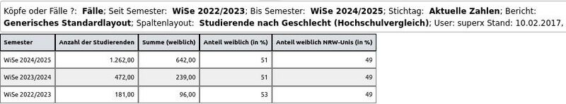 Datei:SXConnect Stud StudAnf Vergleich.jpg