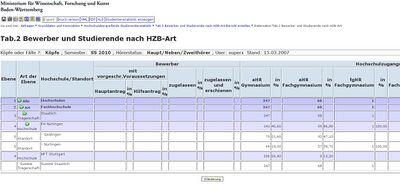 tabelle2 studentenstatistik ergtab ebene auf ohne mark.jpg
