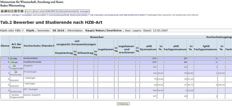 Datei:tabelle2 studentenstatistik ergtab ebene auf ohne mark.jpg