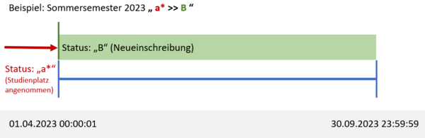 costage status zeitraum2.png