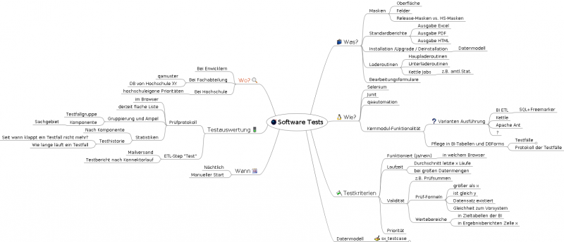 Datei:Software Tests.png