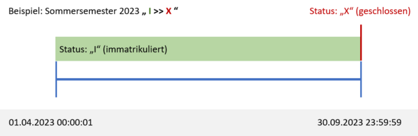 costage status zeitraum3.png