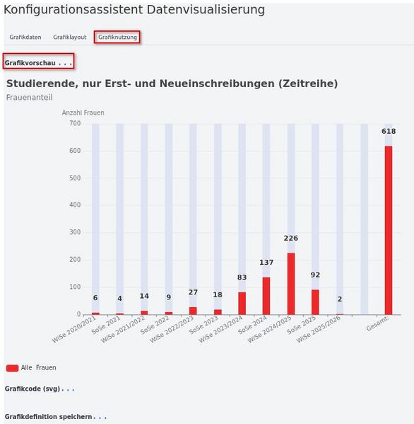 Datei:GrafikNutzg GrafikVorschau.jpg