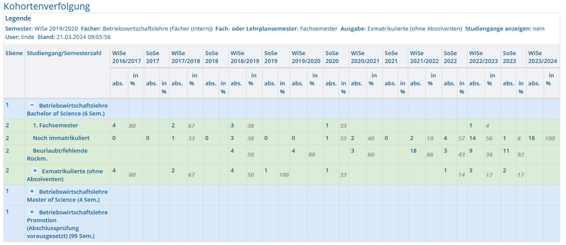 Datei:Man kohortenverfolgung7.png