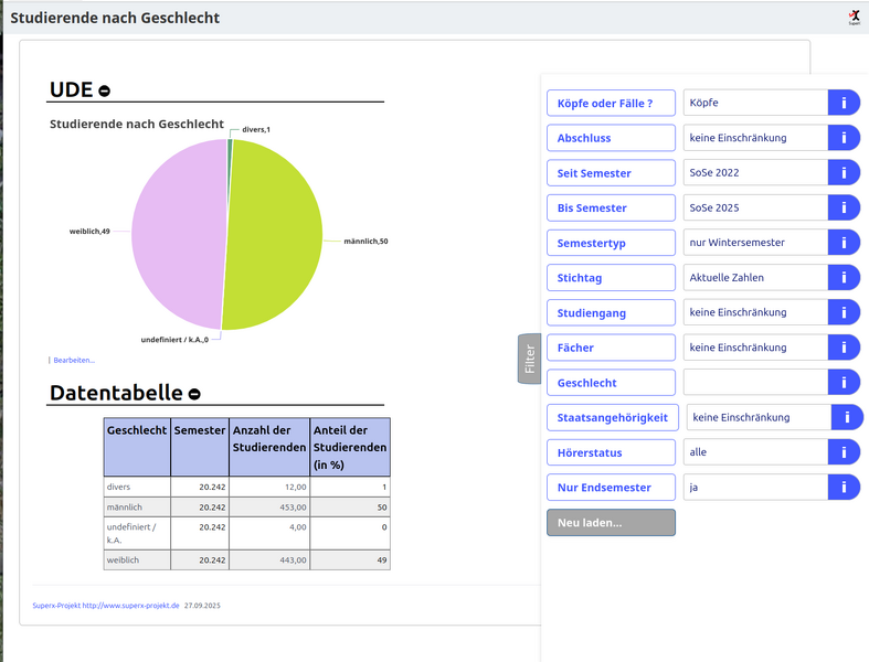 Datei:dashboard stud absolv einzelansicht.png