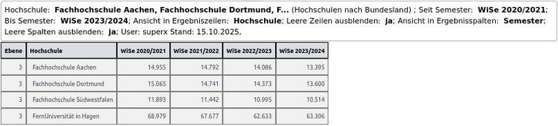 Datei:SXConnect Kreuztab StudGeschlecht.jpg