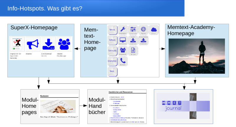 Datei:Info Hotspot Netz.png