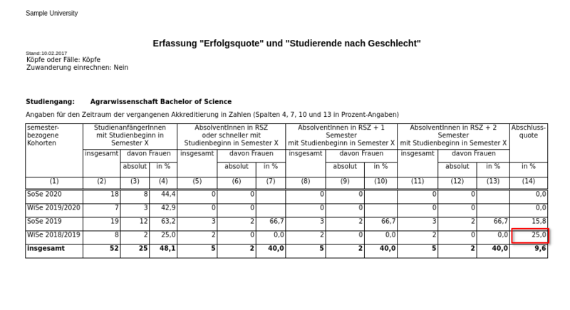 Datei:akkr validierung abschlussquote1.png