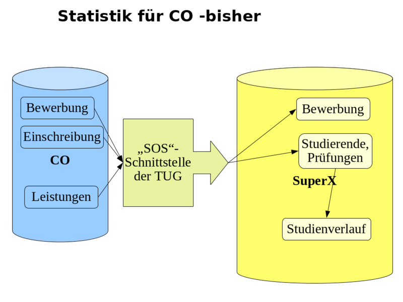 Datei:superx praesentation costage 1.png