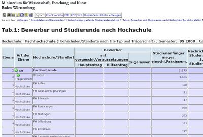 tabelle1 studentenstatistik ergtab ebene auf ohne mark.jpg