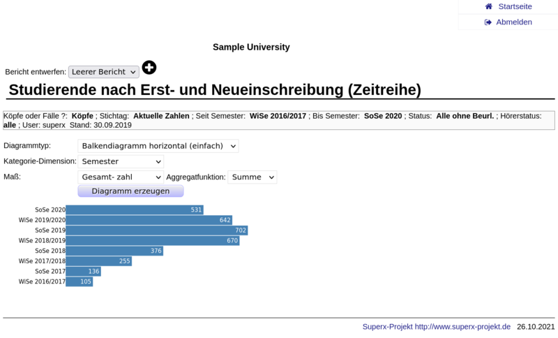 Datei:viz stud zeitreihe.png