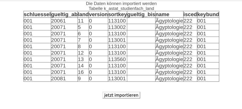 Datei:tabelle hochladen k astat2.png