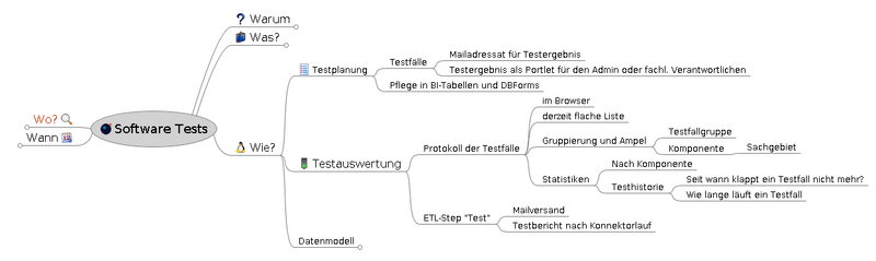 Datei:Qa ziele4.png
