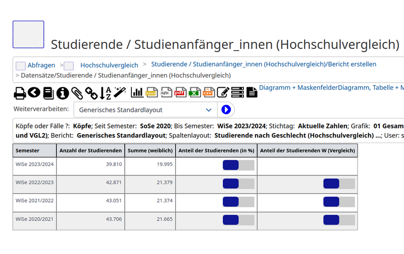 Datei:sxc vergl geschl datenbalken.png