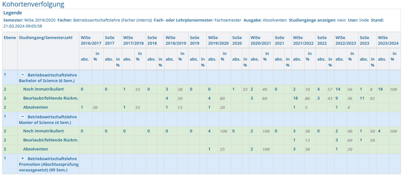 Datei:Man kohortenverfolgung5.png