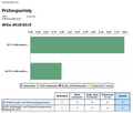 Vorschaubild der Version vom 19:45, 12. Okt. 2021