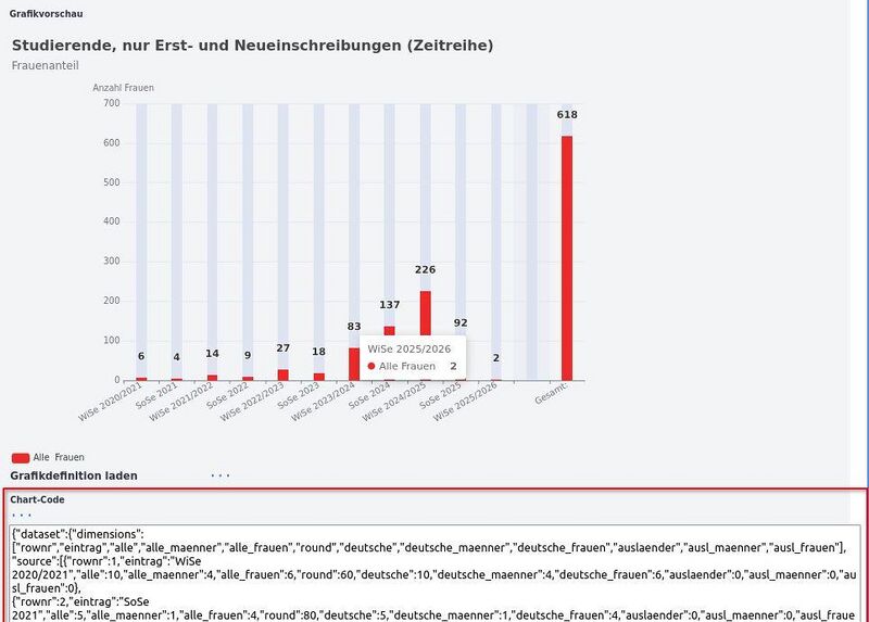 Datei:GrafikLayout ChartCode.jpg