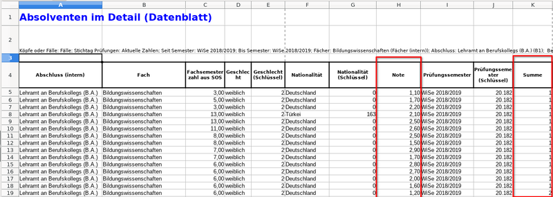 Datei:JasperReports-Handbuch notenschnitt daten.png