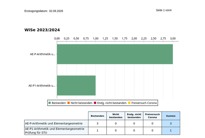Datei:Pruefungsteilnahme Ergebnis Pruefungserfolg.png