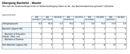 BIA ba ma uebergang dblatt tabelle3.png