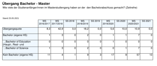 BIA ba ma uebergang dblatt tabelle3.png