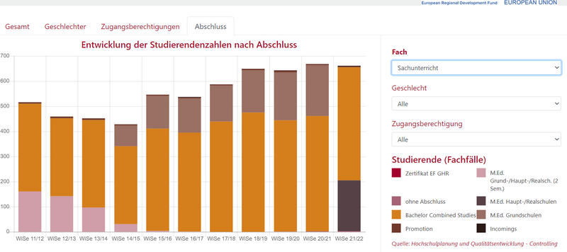 Datei:dashboard vechta.png